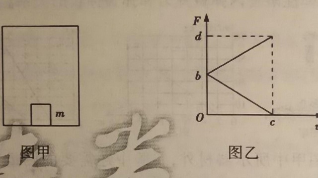 高中物理牛顿运动定律,未知图像常用处理方法