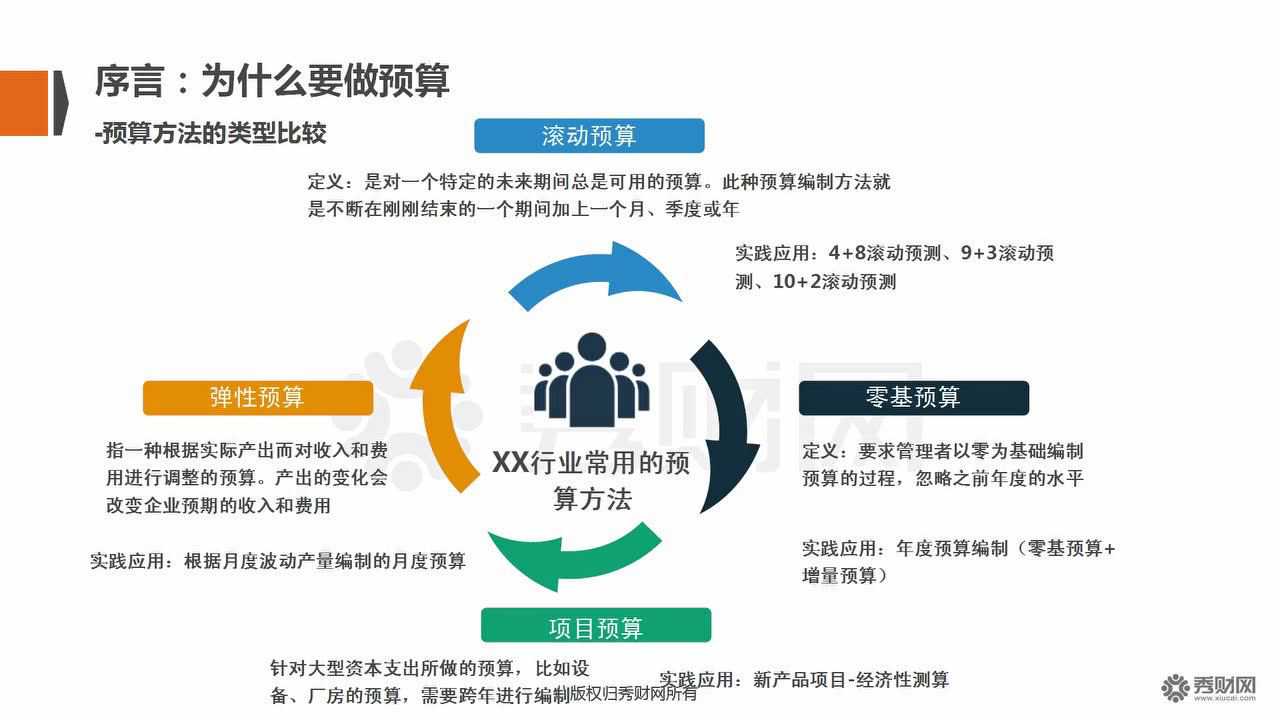 管理会计应用指引第202号零基预算