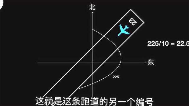 探究机场跑道编号规则,竟然发现大兴机场有跑道不符合?