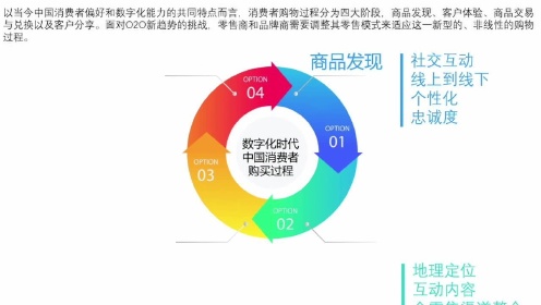数字化时代的中国消费者购买过程