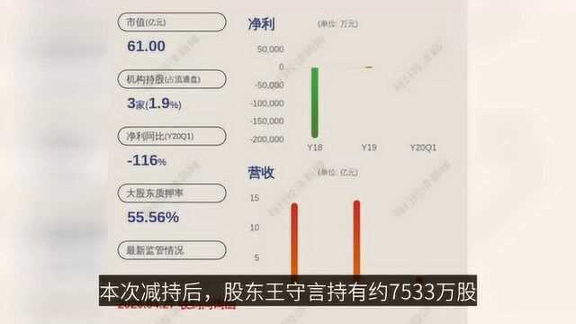 减持!飞利信:股东王守言被动减持约95万股