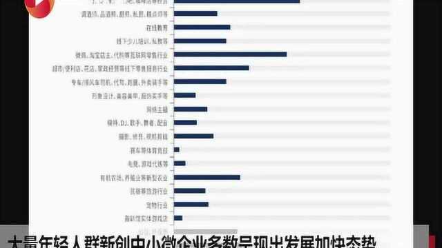 2020创业信心报告:“她创时代”悄悄来临 潜在创业者中女性占比达55%