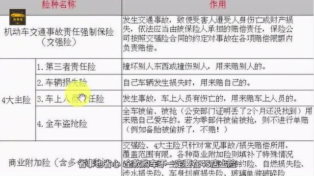 为什么有些4S店会强制要求车主在店内上保险?其实道理谁都懂