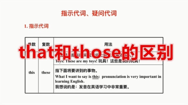 英语语法:指示代词that和those的区别,很多同学都不会!