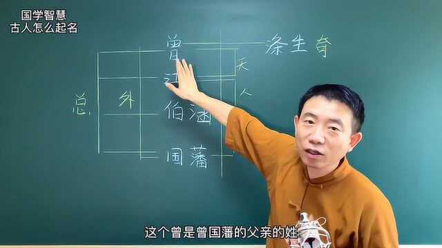 国学智慧:古人怎么起名