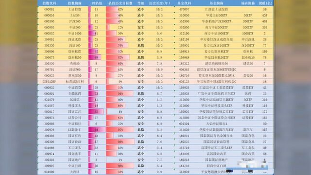 新瓜!商业银行申请券商牌照?主要指数估值表更新