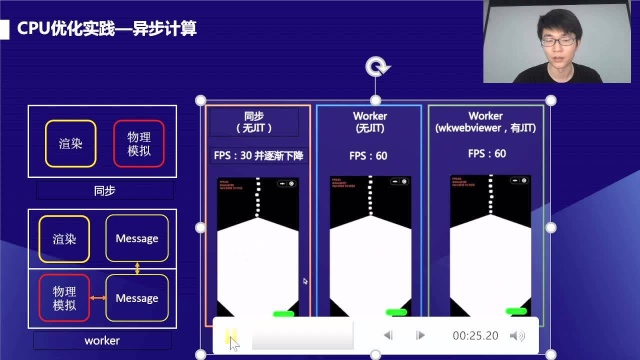 小游戏性能评测与优化方案 | 微信小游戏开发者学院 第二讲