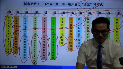 许愿老师的《城市更新（三旧改造）暨土地一级开发十三种模式与税