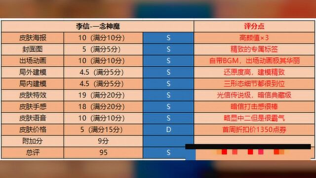 皮肤鉴赏:李信一念神魔重新定义传说标准,特效堪比荣耀典藏