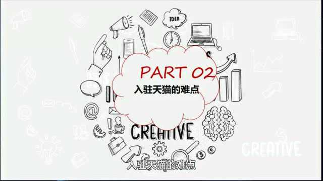 天猫商城代入驻一般多少钱?开店流程?