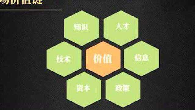 家庭农场价值链创新关键问题及建议