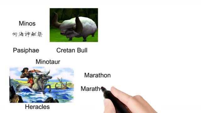 英语单词背后的文化,marathonian bull有关克里特公牛