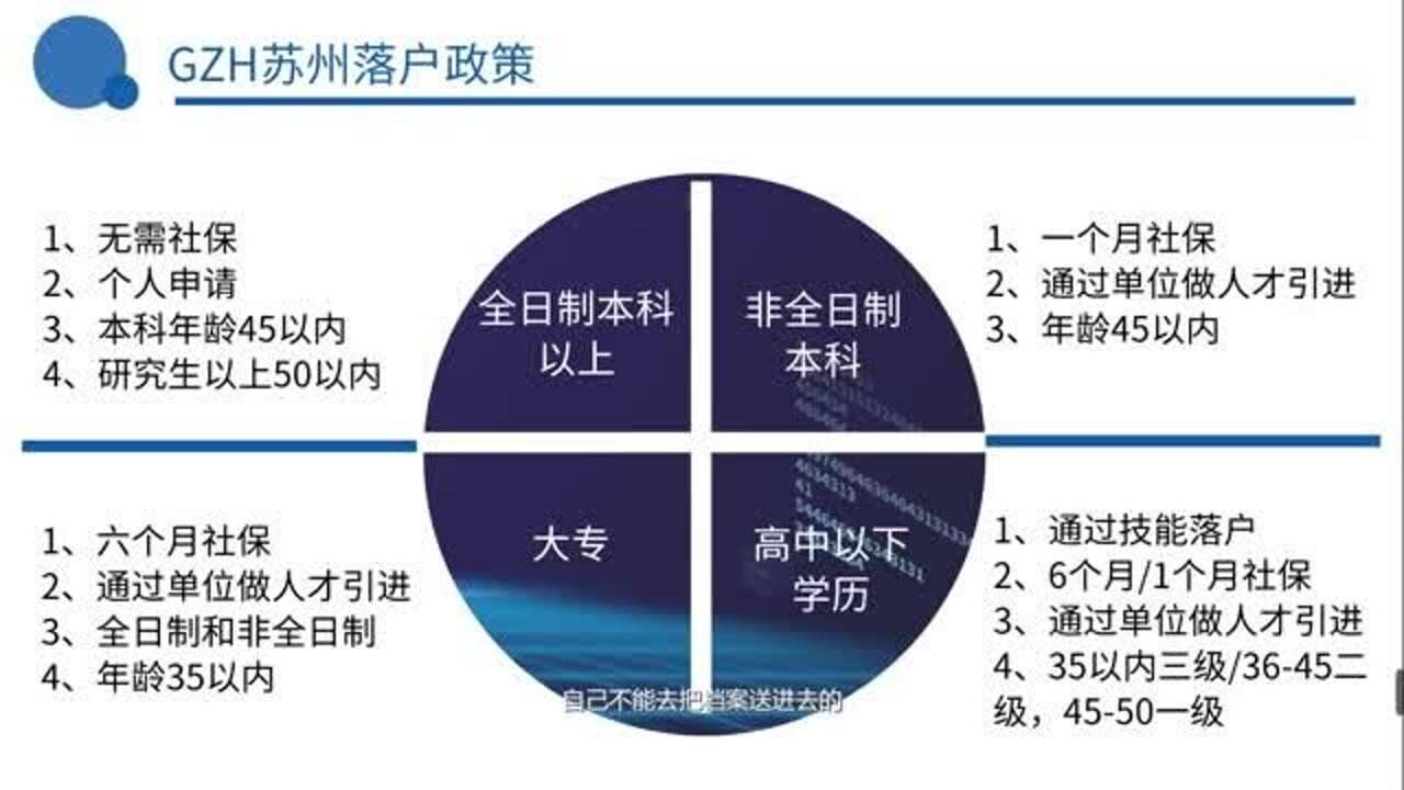 2020年苏州落户条件详细解读腾讯视频}