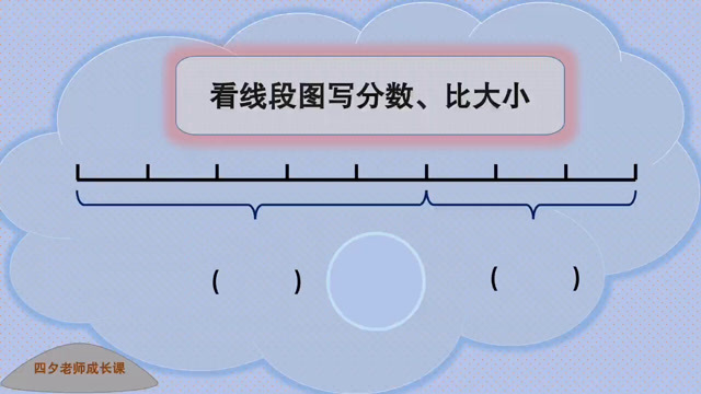 三年级数学:看线段图写分数,而后比较大小