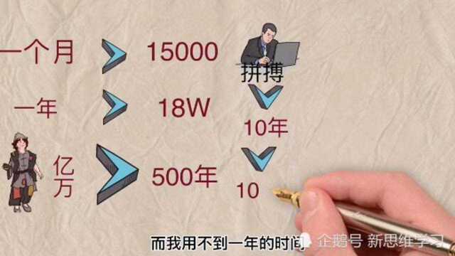 一个银行家给儿子算的两笔账,让你搞懂,穷人和富人差距在哪里?