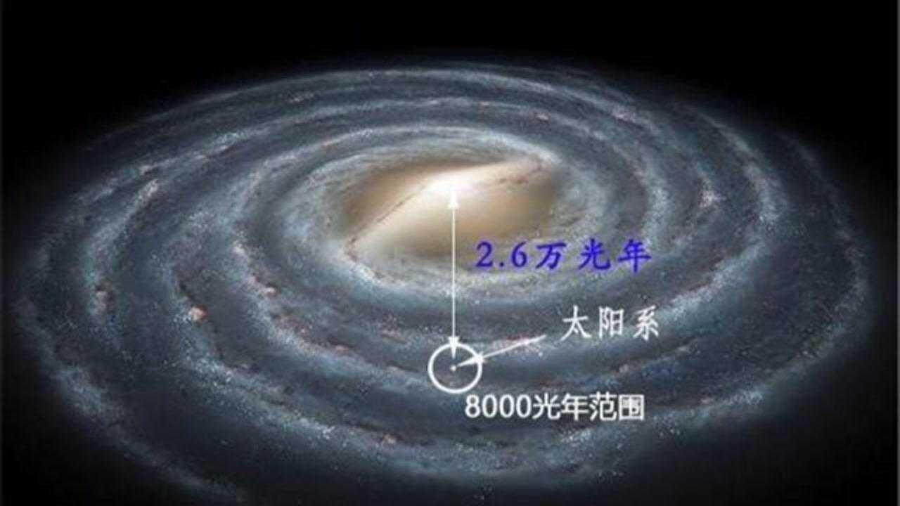 地球绕太阳一周是一年太阳系绕银河系转一圈要多久看完长见识