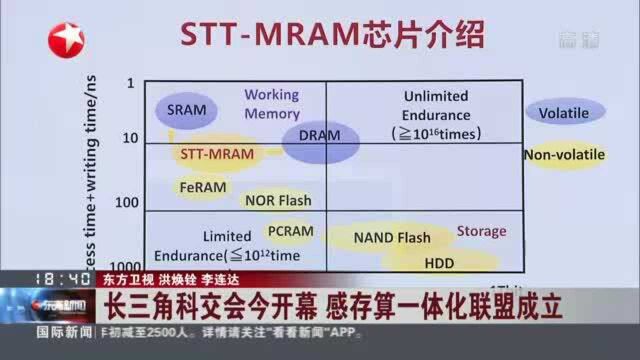 长三角科交会今开幕 感存算一体化联盟成立