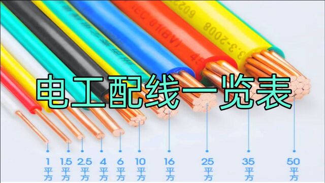 入门学电工,家装配线不会分回路,牢记这张表,家装配线不求人