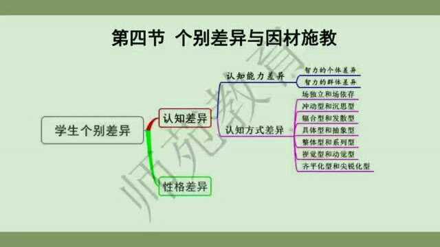 智力的概念和测量知识点以及历年真题复习,智力测验的方法公式一定要掌握