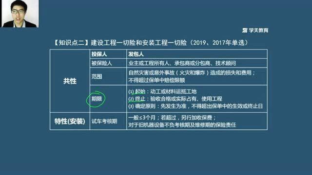 二级建造师《工程法规》黄金知识点八:建设工程一切险和安装工程一切险