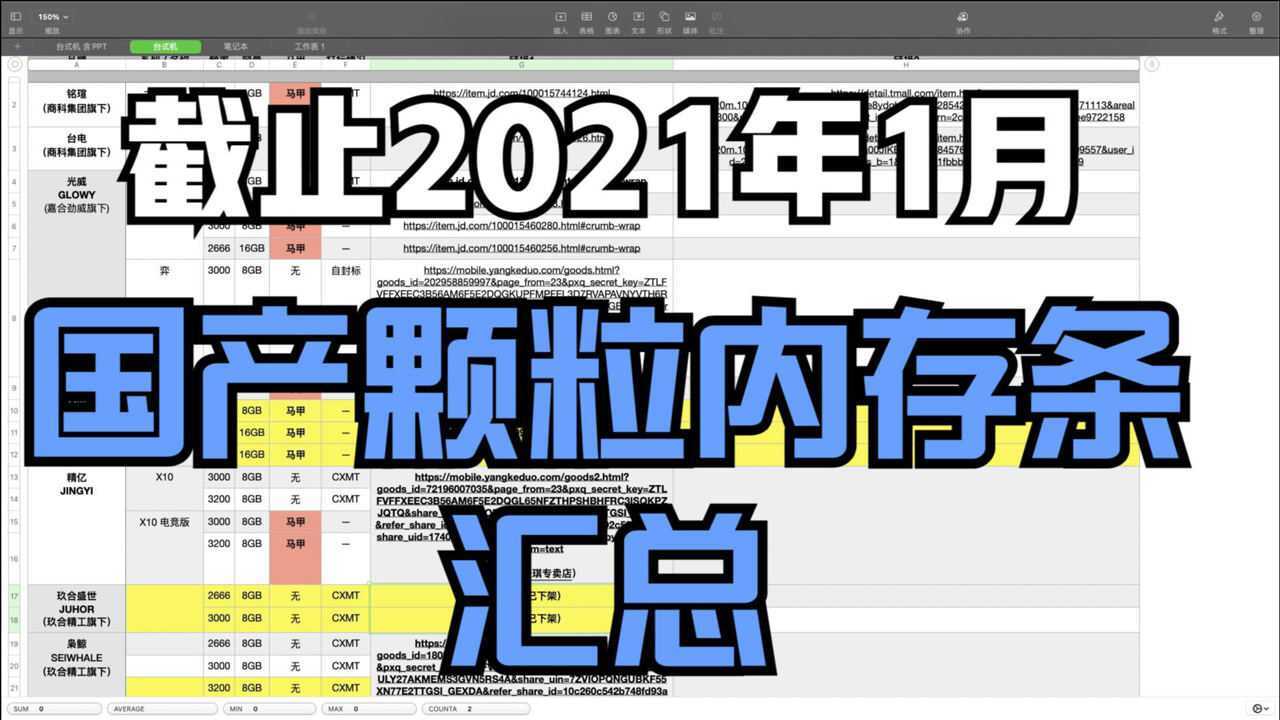 截止2021年1月7日,长鑫颗粒内存条汇总腾讯视频}