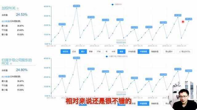 长春高新,估值如何?趋势如何?调整结束了吗?