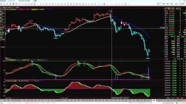 沪锡暴涨回调开仓启动点双手金智能分析系统精准把握