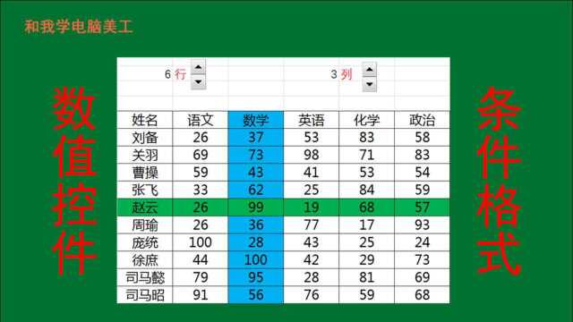 EXCEL中数值控件结合条件格式给相应的行列着色