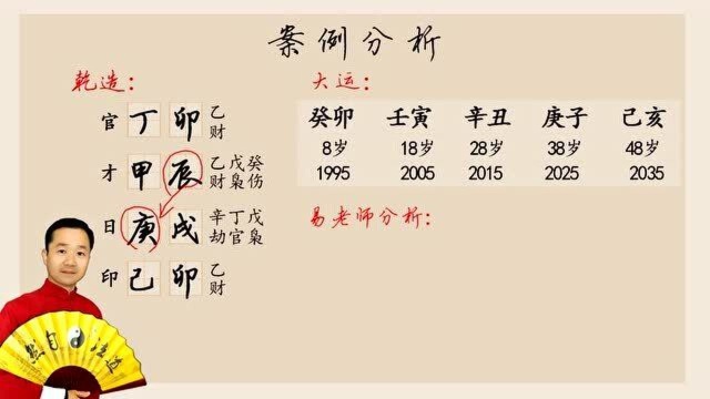 八字测算:2021年合不合适合伙创业?