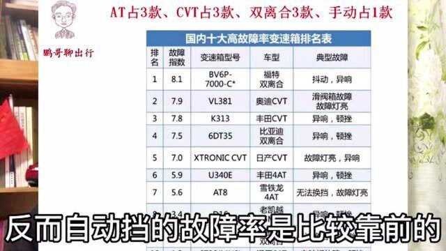 汽车自动档AT、CVT与双离合DCT变速箱,汽车工程师告诉如何选