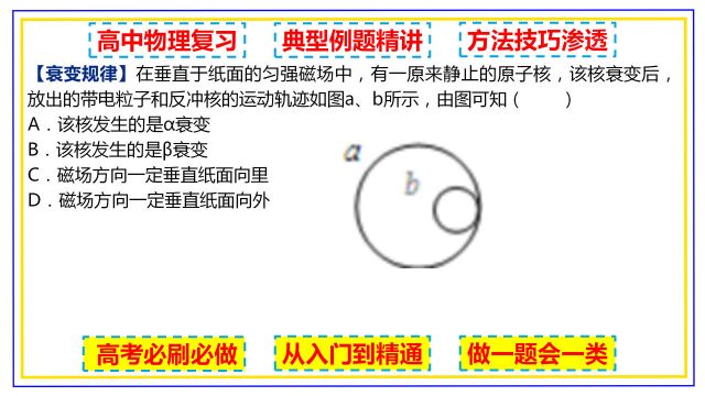 高中物理 原子核在磁场中衰变动量守恒衰变内切外切轨迹问题