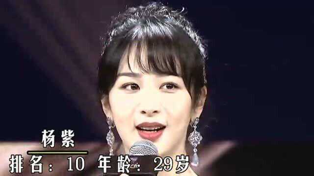 北京十大美女杨紫倒数,关晓彤屈居第七,杨幂堪称人间水蜜桃