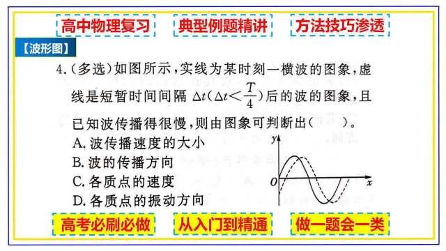 高中物理 波的形成与传播 振动方向传和传播方向 波速计算