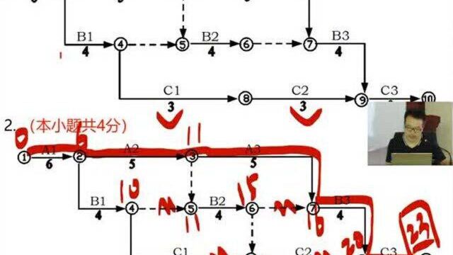 2021年进度模块(网络图一网打尽)李向国