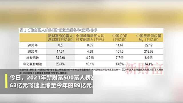 2021新财富500富人榜发布:薇娅财富90亿成功登榜