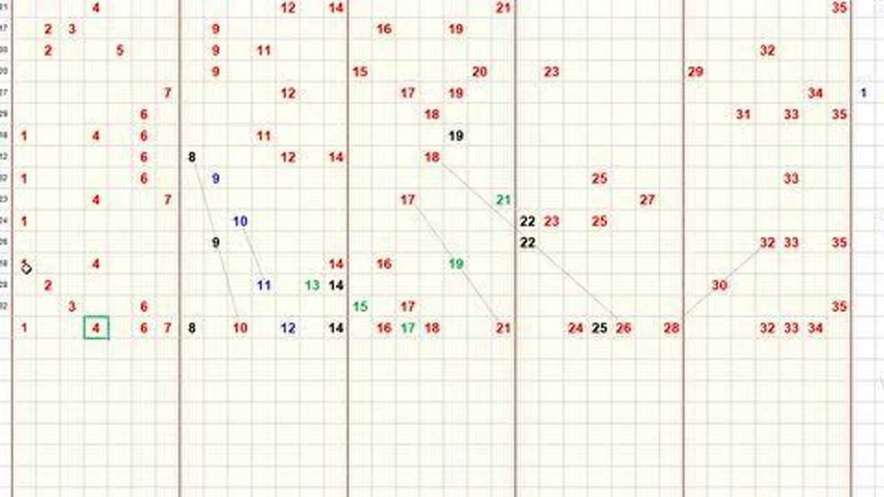 体育彩票大乐透第2021054期号码走势图分析预测 希望可以帮到你中千万大奖_高清