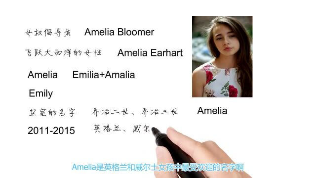 英语单词背后的文化,取个英文名之Amelia皇室公主,轻松学英语