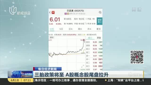 三胎政策将至 A股概念股尾盘拉升