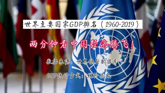 看历年世界主要国家GDP变化,见证中国速度!