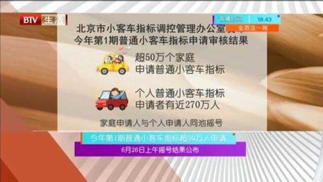 6月26日上午摇号结果公布 今年第1期普通小客车指标超50万人申请