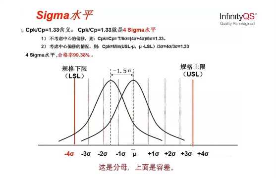 020 3‹、4‹、5‹分别是什么管理水平