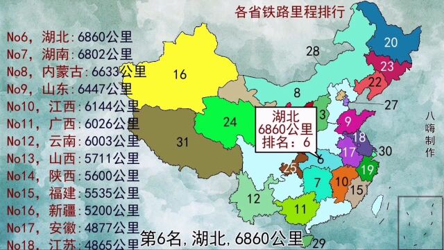 各省铁路里程排行,四川河北贵州进前4,有点小意外!