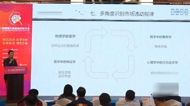 陈向忠期货日内短线实战交易技术做个守规则的交易员 