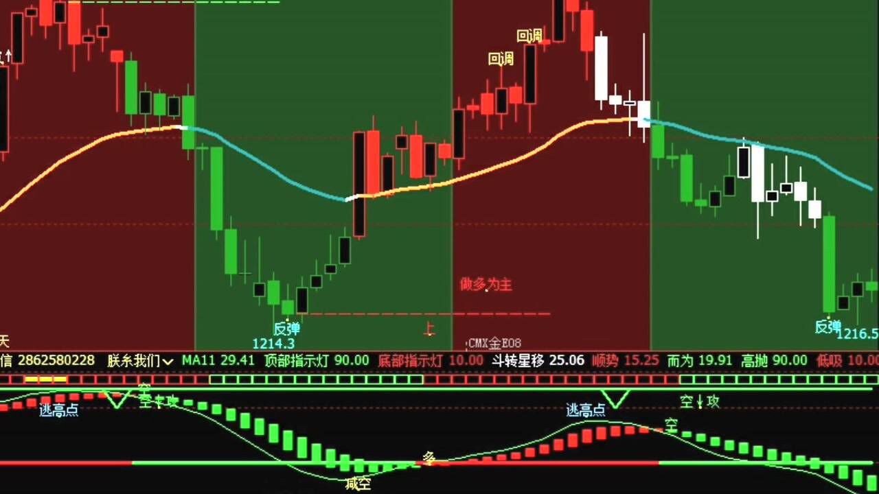 育龍指標公式網期貨買賣點信號軟件期貨傻瓜式買賣指標博易大師指標