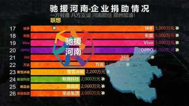 数据可视化:郑州特大暴雨!70家企业捐款援助一览!河南挺住!