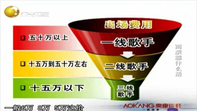 凤凰传奇成为商演之王,市场需求远超想象丨老梁观世界