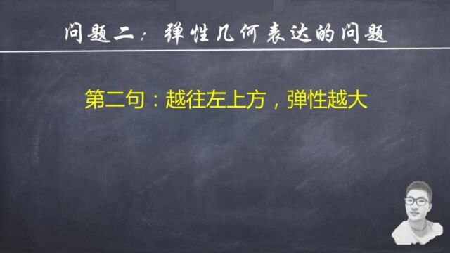 经济学最后十句话|中国人民银行笔试口诀:弹性几何表达的问题