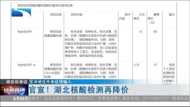 官宣!湖北核酸检测再降价