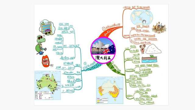 人类高质量student学习地理,思维导图直接搞定