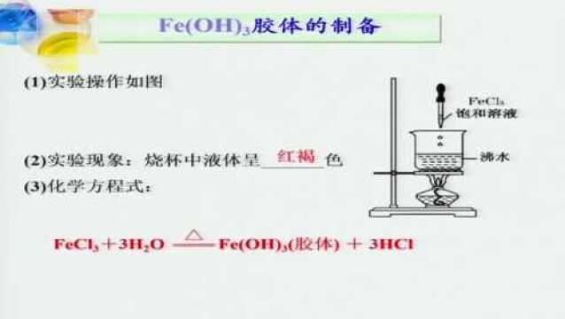 人教版(2019)化学必修一 第一章物质及其变化 复习课 